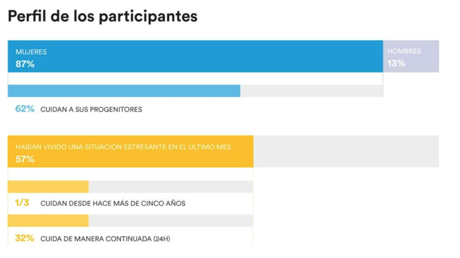 Gráfico