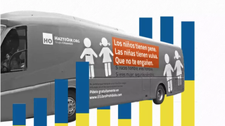 Evolución de la organización ultracatólica HazteOir