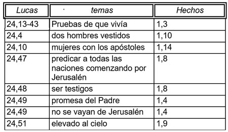 Esquema