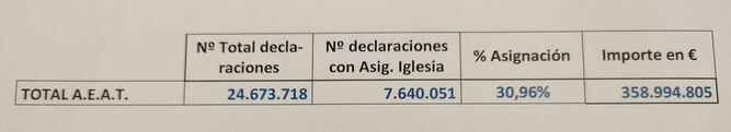 Tabla de datos definitiva