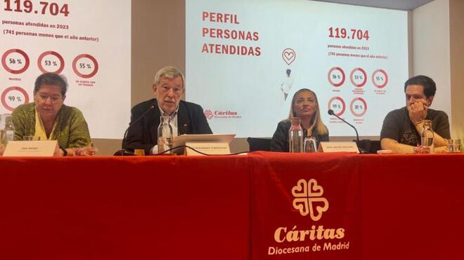 Cáritas Diocesana de Madrid presenta la Memoria 2023