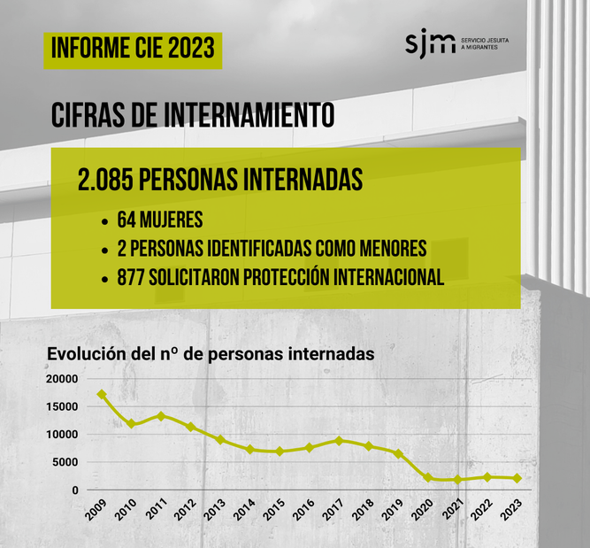 Informe de los CIE