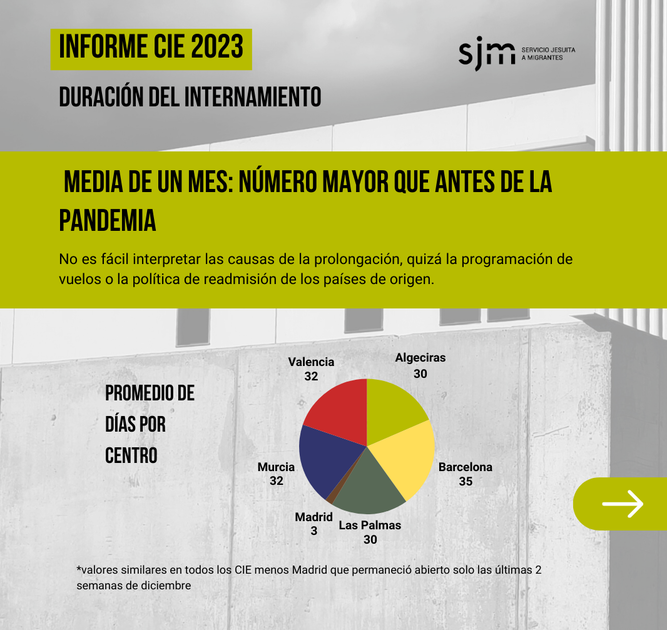 Algunos datos del informe CIE 2023