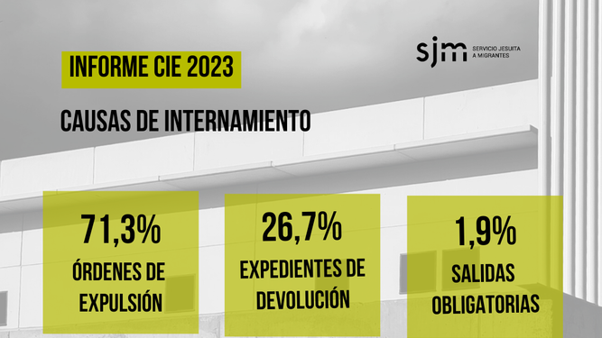 La realidad de los CIE
