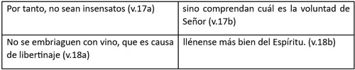 Esquema 2