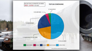 Industria de las armas