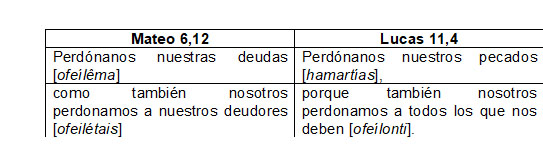 Esquema 1