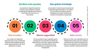 Desmontando el mito migratorio: 5 verdades incómodas