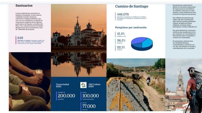 Así aparecía Torreciudad en la 'Memoria 2023'