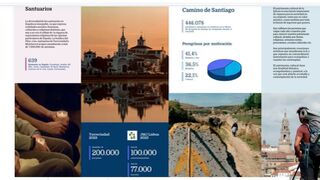 Así aparecía Torreciudad en la 'Memoria 2023'