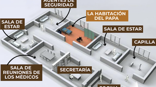 El 'miniapartamento' del Papa