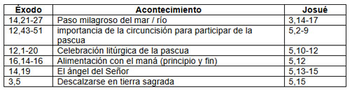 Esquema 1