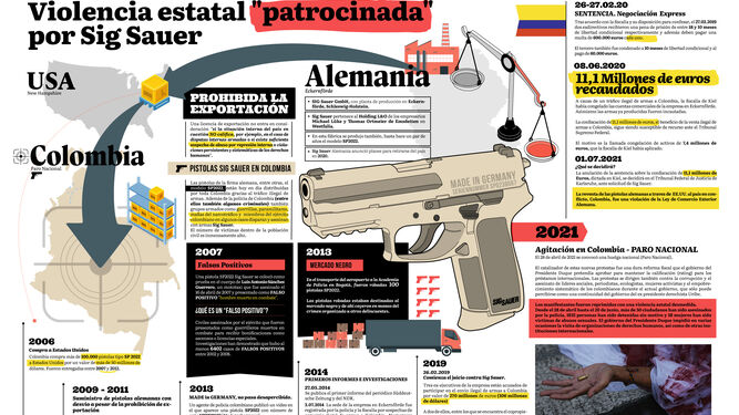 Boycot Sig Sauer_alemania_abril 2022