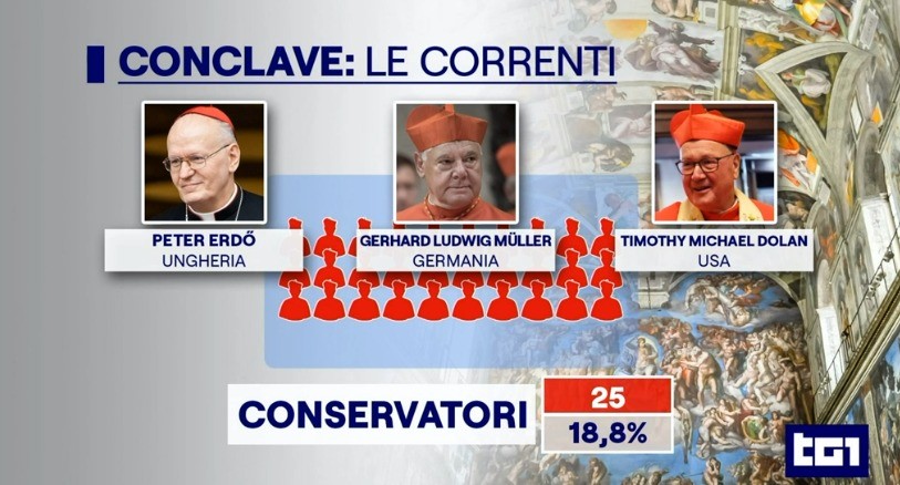 conservadores