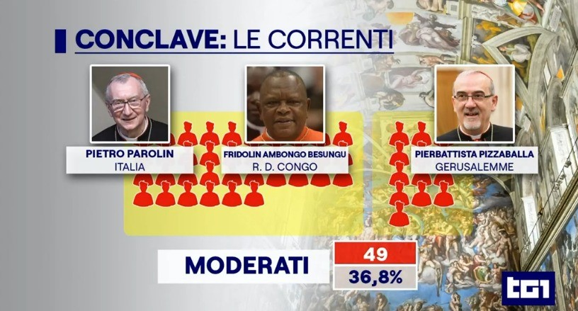 moderados