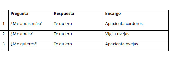Esquema 1