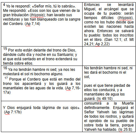 Esquema 1