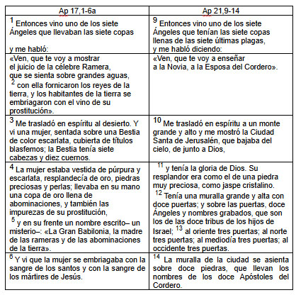Esquema 1