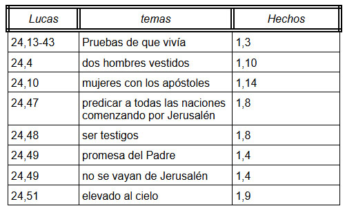 Esquema 1