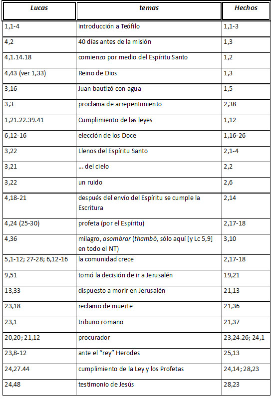 esquema 2