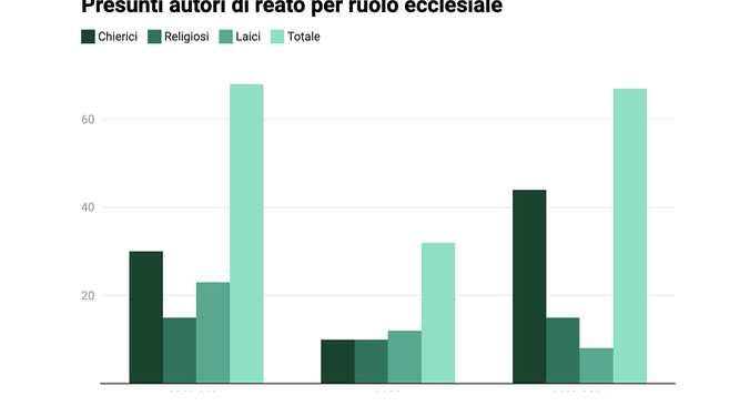 Presuntos autores de los abusos