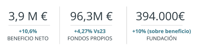 Algunos datos de UMAS Seguros