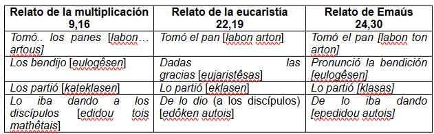 Esquema 1