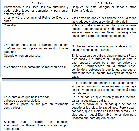 Esquema 1