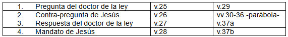 Esquema 1