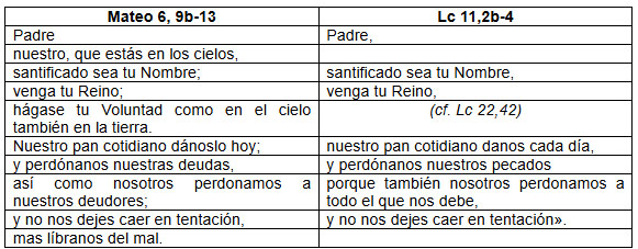 esquema 1