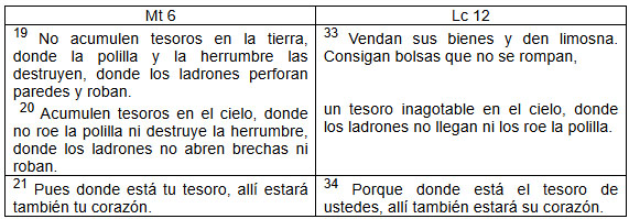 esquema 1