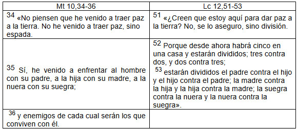 esquema 2
