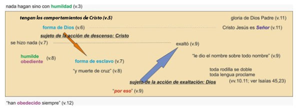 Esquema 1
