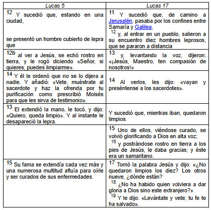 Esquema 1