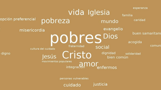 Palabras clave de Dilexi te