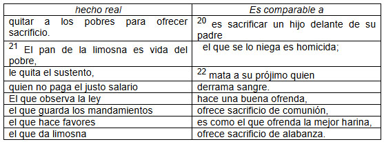 Esquema 1