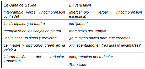 Esquema 1