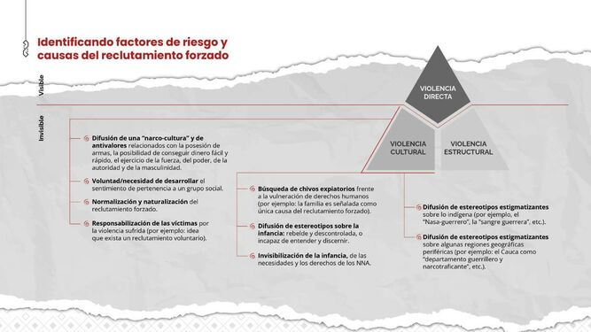 Cric. Factores de reclutamiento de niños